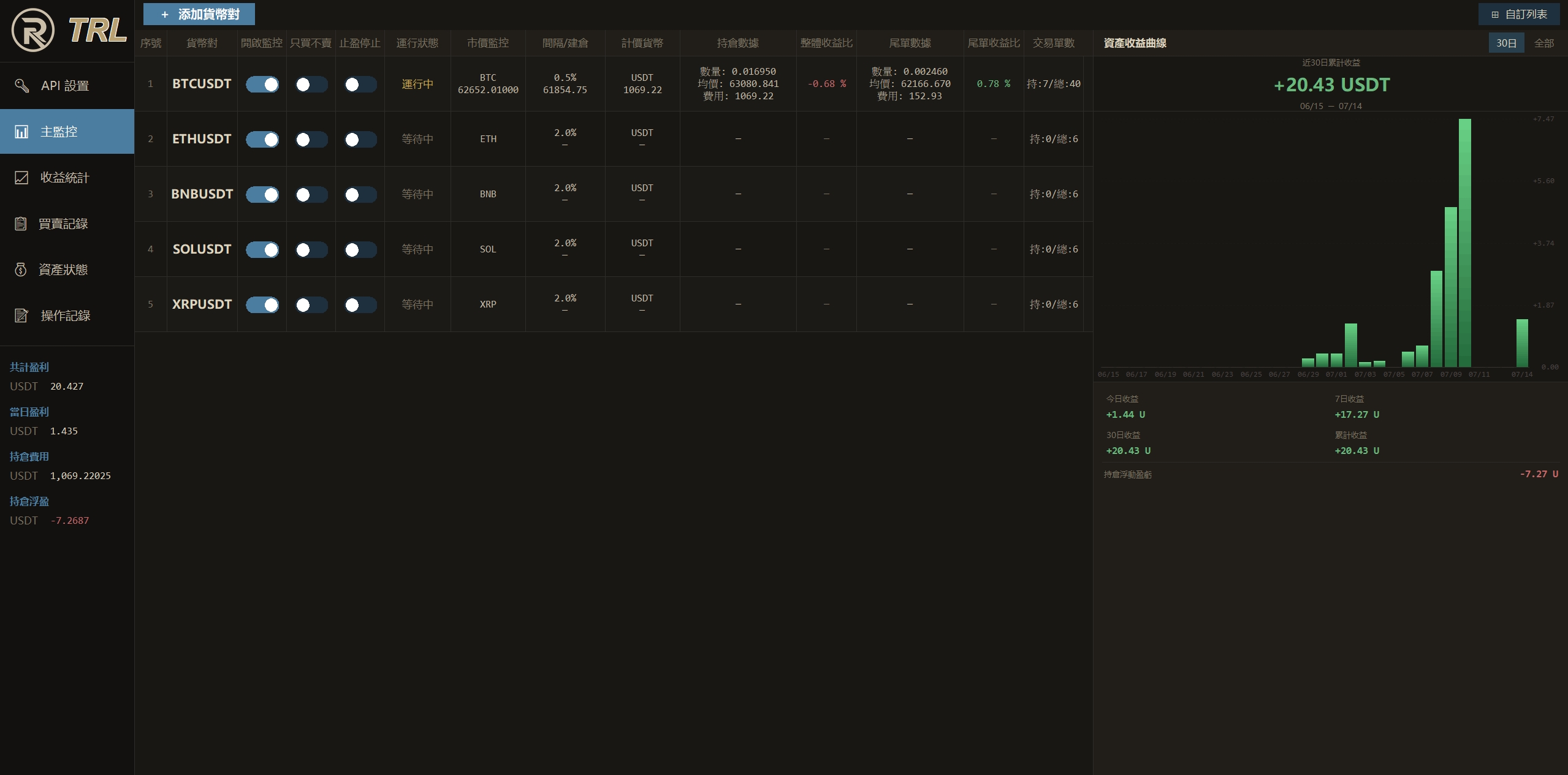 TRL Bot 主監控畫面