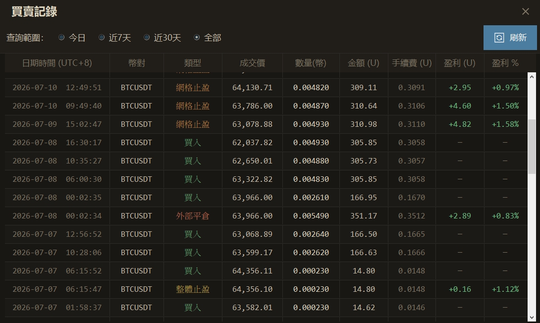 TRL Bot 買賣記錄畫面